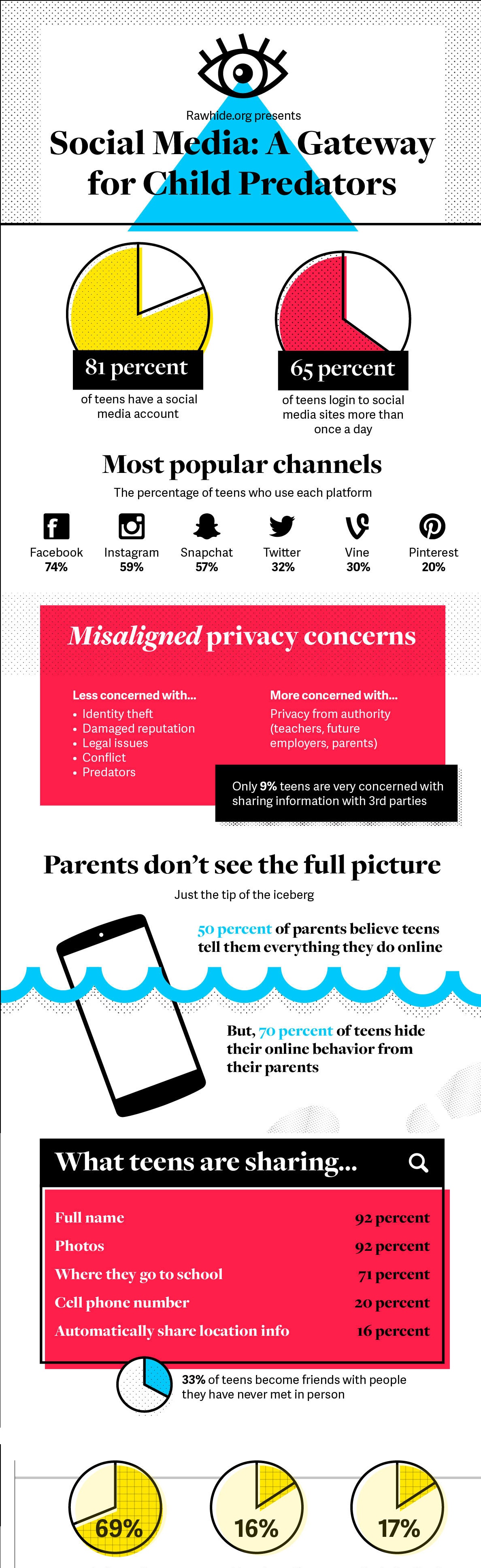 Privacy-Infographic-20151125