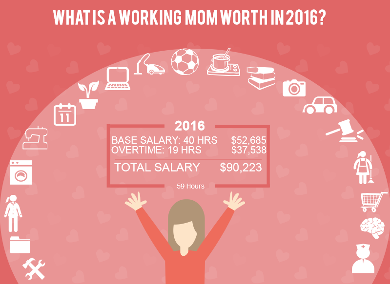 working-mom_infographic_2016